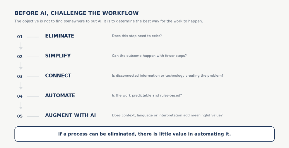 blog-INTELLIGENT-WORKFLOW-3