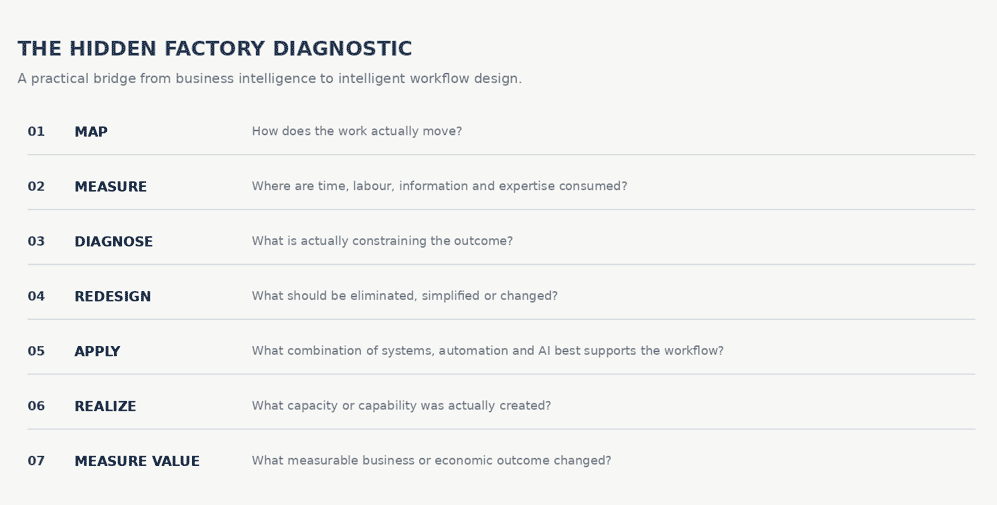 blog-INTELLIGENT-WORKFLOW-5
