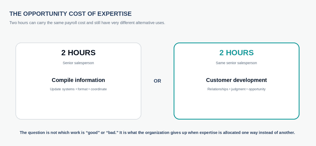 blog-Opportunity-Cost-of-Expertise-2